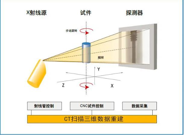 乌鲁木齐工业CT无损检测